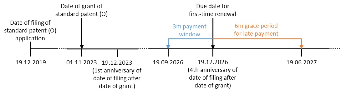 Hypothetical examples 1